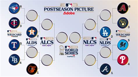 2023 wild card teams|phillies wild card standings 2023.